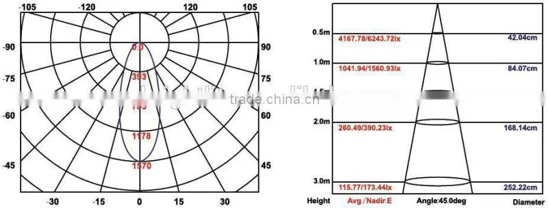 hot sale 6000K PAR38 spot lights led