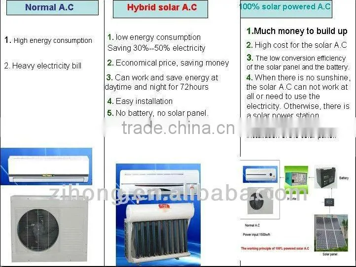 Hot sell solar air conditioner, home solar systems