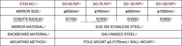 100CM PC OUTDOOR WIDE ANGLE CONVEX MIRROR