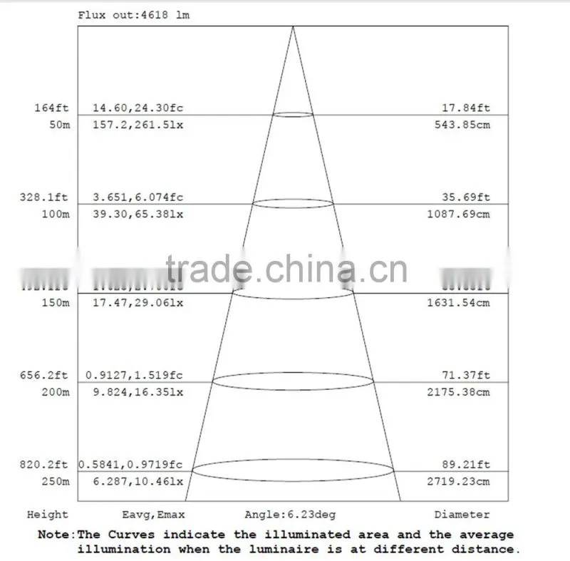 Top quality 5 years warranty 250W led projection light with IP65 waterproof