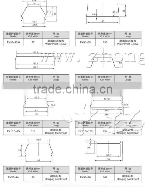 C U and Z plasterboard roll forming machine 0.4-0.6 mm C U and Z plasterboard roll forming machine