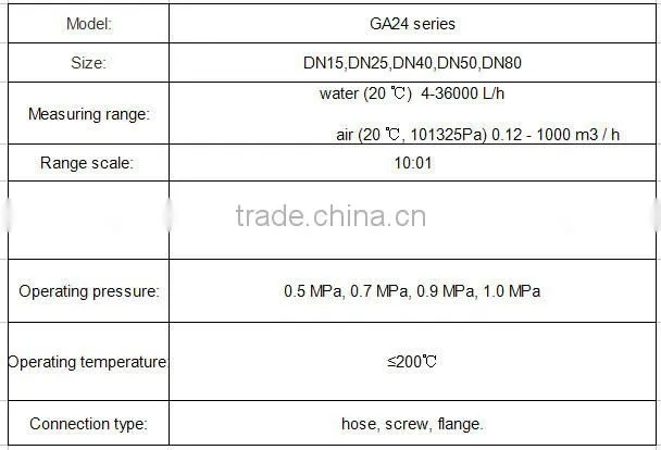 Germany technic Flowmeter with GA24