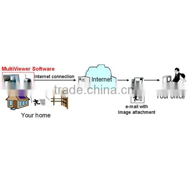 2.4GHz Mini Wireless 4-Way Home USB Security System DVR Camera Kit