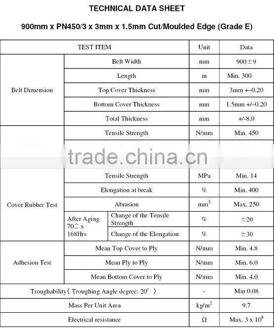 cotton fabric conveyor belt