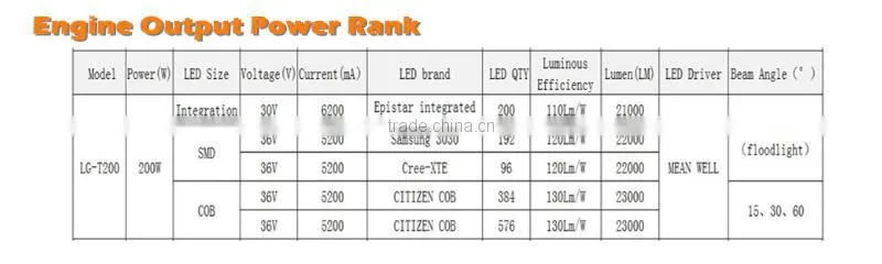 200 w driverless IP 67 flood light outdoor led flood light