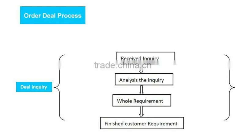 BZX84-C4V7 Active Components (Zener Diodes ) BZX84C4V7