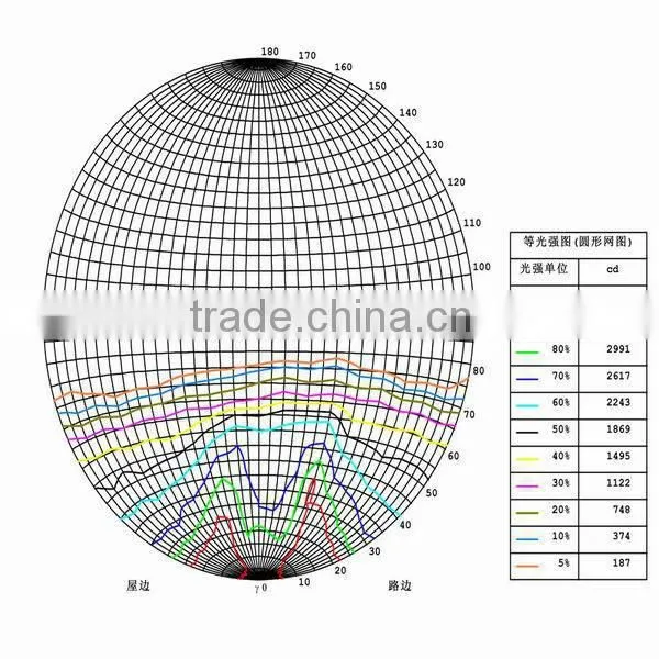 120w led street light manufacturer in zhongshan,china