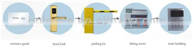 brass card locks factory in Guangzhou