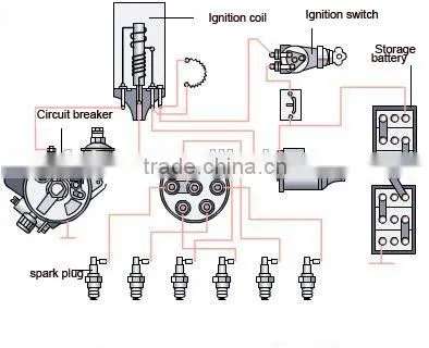 ILZKR7B11 Top quality hot sale Engine Iridium spark plug for Honda