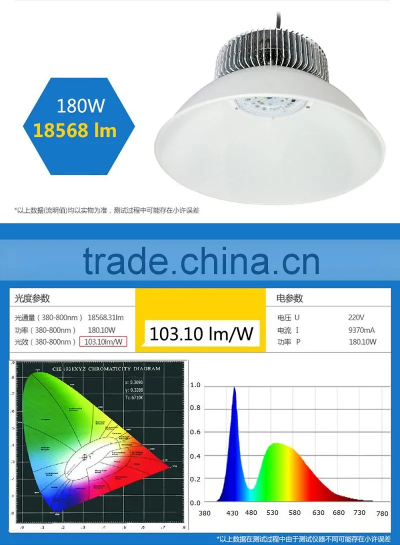 Warehouse Workshop Garage E27 20W 30W 50W 60W 100W 120W 150W 180W High Lumen Industrial LED High Bay Light