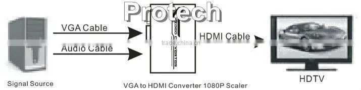 vga to hdmi hd hdtv video converter