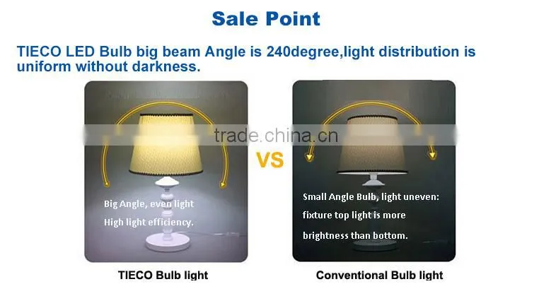 Operation mode Isolated led bulb 2014