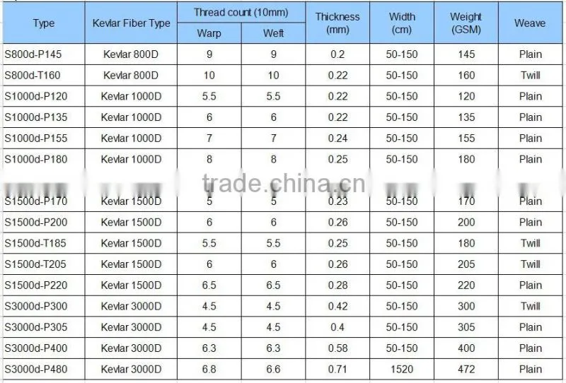 Twaron 1414 Kevlar Fabric 200g