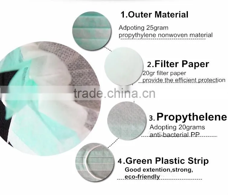 2016 Ecomsoft Surgical Face Mask(Earloop)