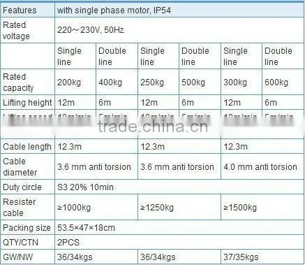 200/400,250/500,300/600 Cable hoist