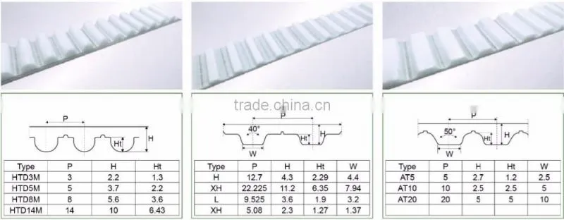 small htd 5M add red gule timing belt industrial rubber timing belts