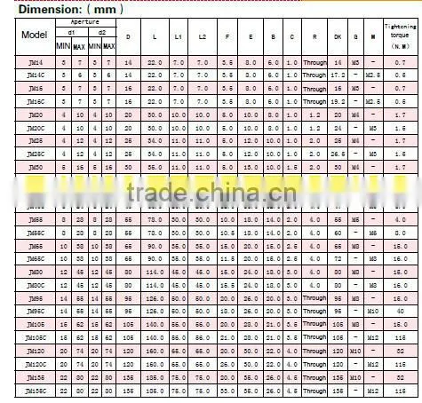 OD80 L114 jaw coupling for motor