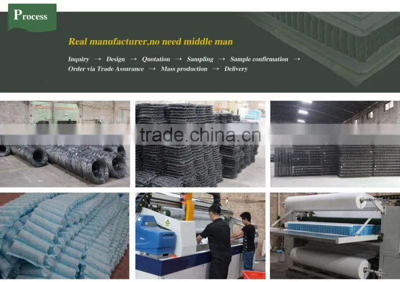 Hot Selling First Rate Price Austrlia Memory Foam Mattress Made In China E17