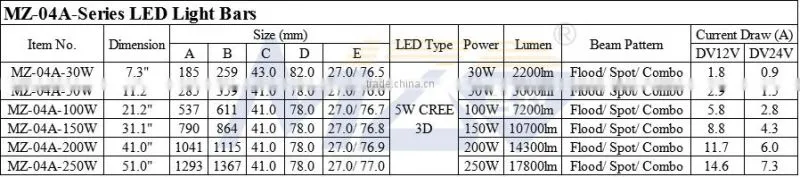 MZ Good quality 50W 11.2 inches off road lights, MZ-04A 5W LED 3D Lens, Flood, Spot, Combo, Light bars, car parts for car lights
