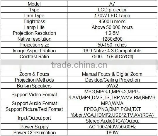 Caiwei projector full hd 3d home theater beamer dlp