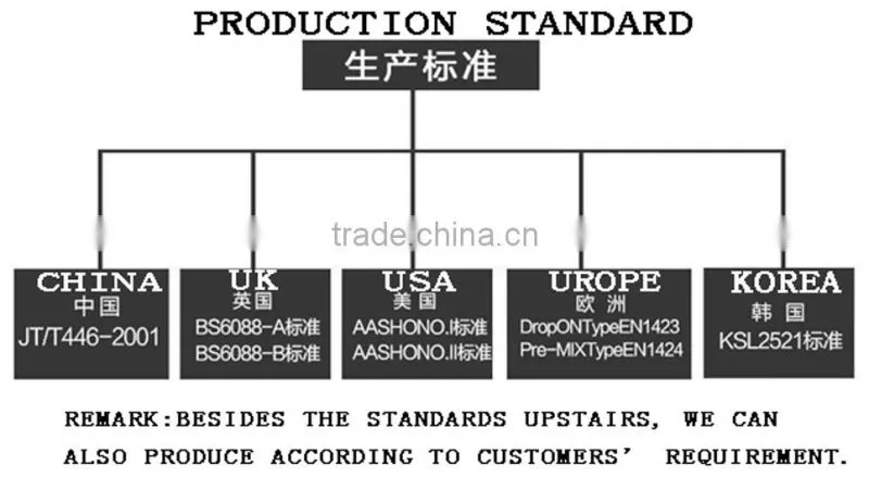 Road Making Indurial Glass Beads
