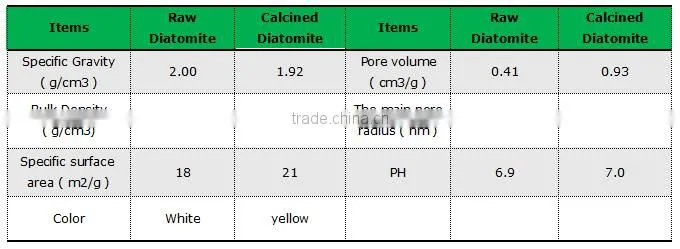 Diatomaceous Earth Agriculture diatomite Silicon Granular Fertilizer for Bed Bugs and Pest control
