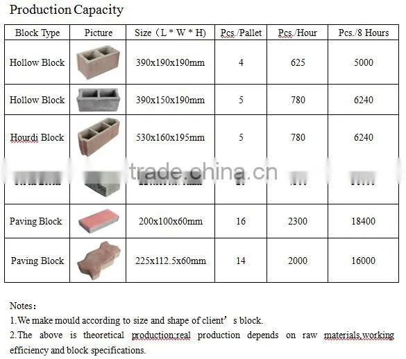QT4-15 BLOCK MACHINE/BLOCK MAKING MACHINE