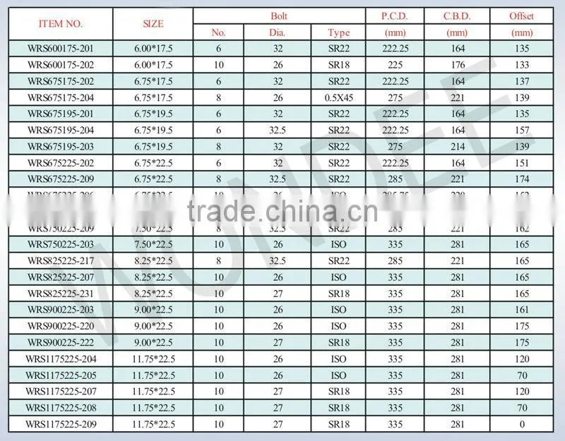 8.25*22.5 Trailer Factory ISO Steel Wheel