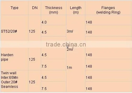 Pump Spare Parts DN125 Concrete Pump Pipe