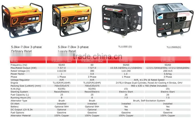 7.5 kva ~ 10kva diesel generator price with generator parts for sale