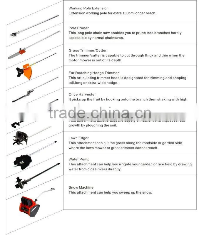 Brush cutter