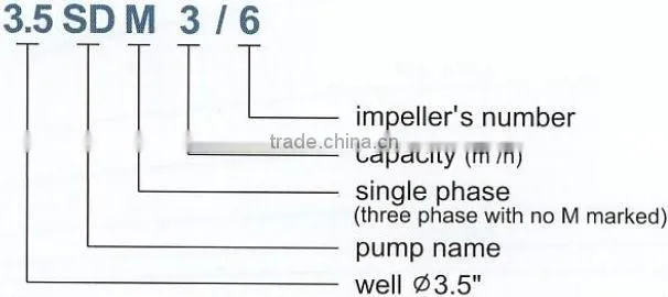 CE certified electric centrifugal submersible water pumps 3.5SD 3 4
