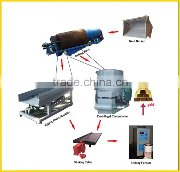 best selling gold dust separation machine