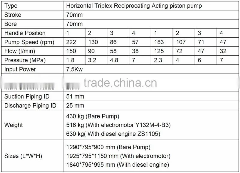 BW150 Triplex Piston Diesel Mud Pump