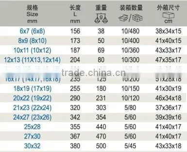 Different types of Hand Spanners Professional manufacturer