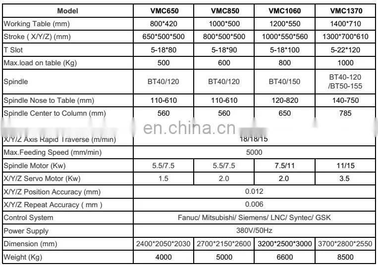 Hot sale! vertical milling machine CNC VMC850S for mould