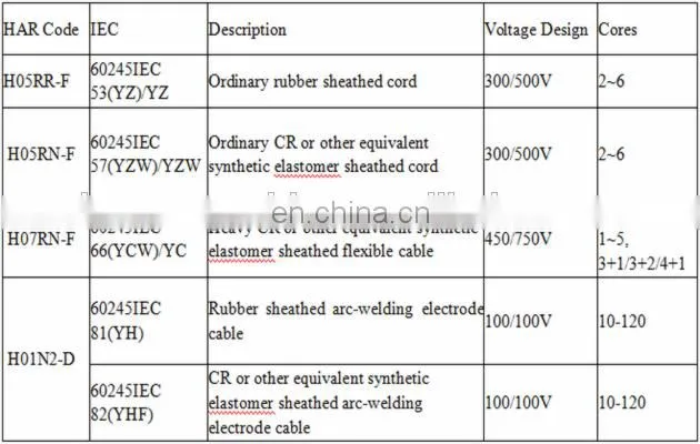 IEC standard 3 core 4mm flexible cable rubber cable