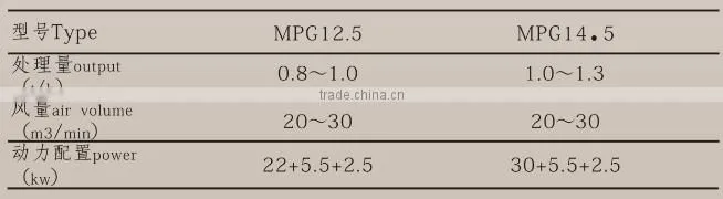 minitype rice polishing machine
