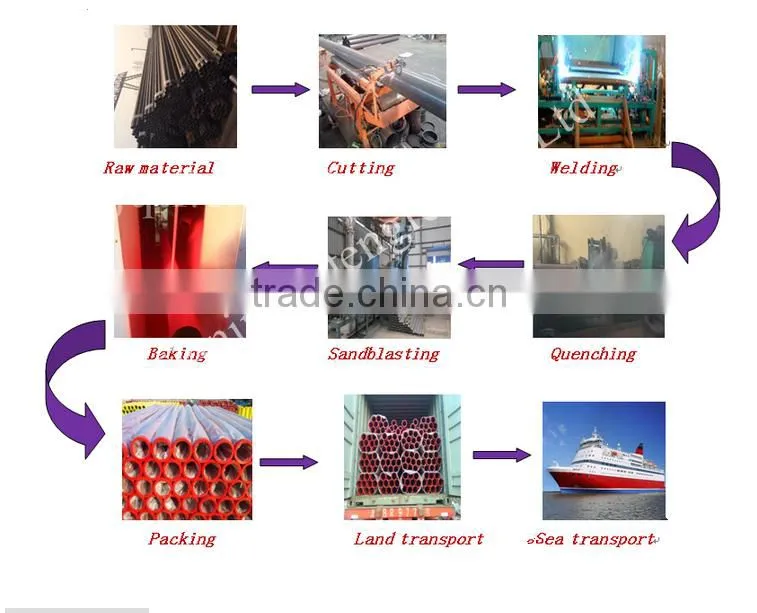 DN125 concrete pump reducing pipe(adapter bonnet )for Sany ,PM, Zoomlion,Schwing,CIFA,Kyokuto
