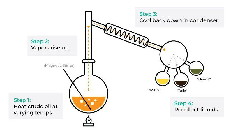 Short Path Wiped Film Systems Plant New Material Distill Oil Fractional Molecular Distillation Vacuum Distillation