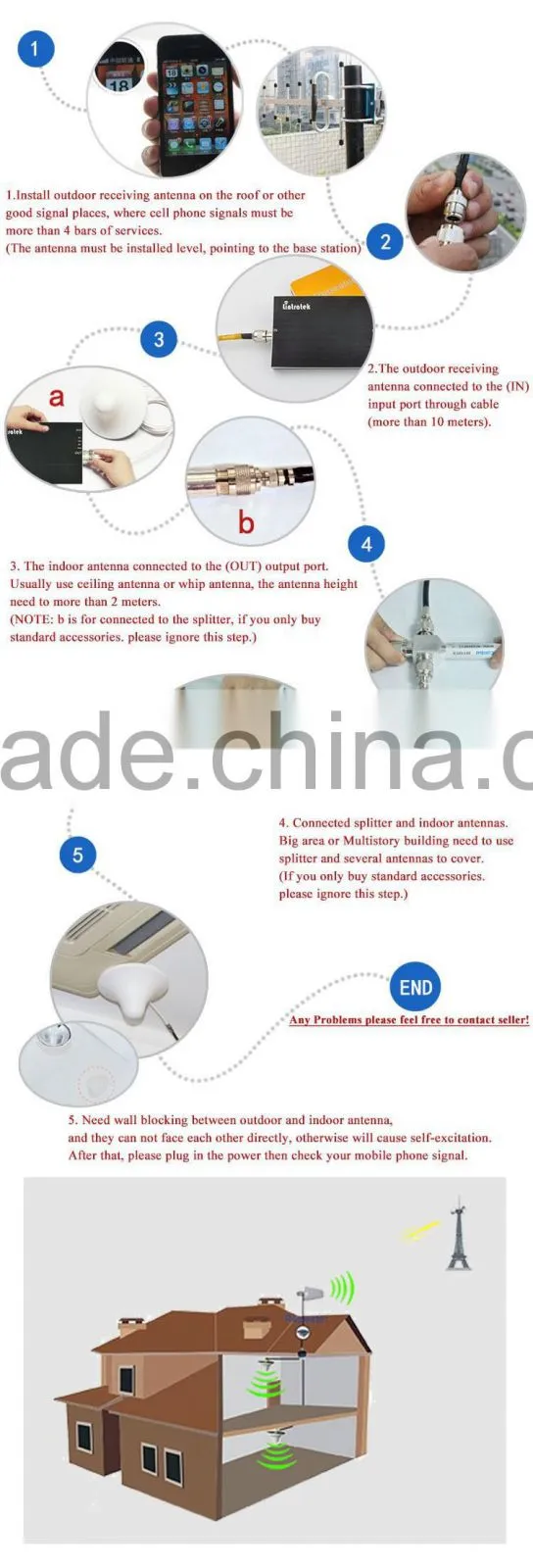 2015 high quality repeater 2G 3G LTE 900/2100MHz Cell Phone Mobile Signal Repeater, dual band signal booster , KW20A-GW repeater