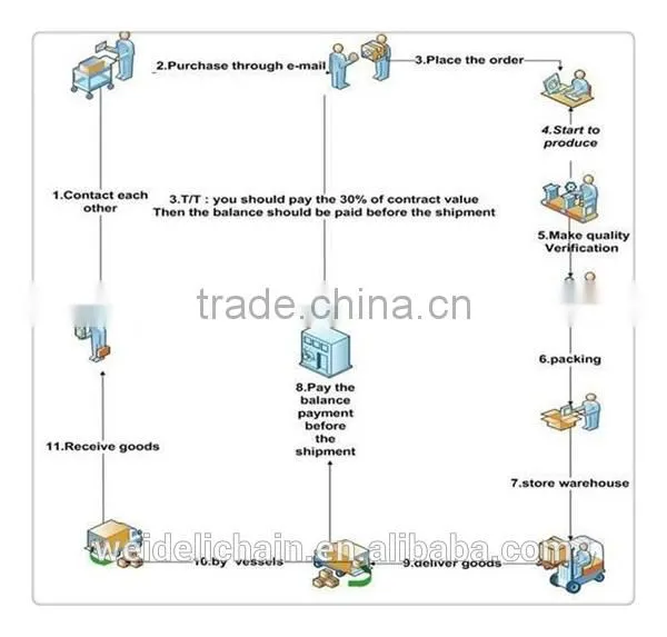 hot sale welded dog chain