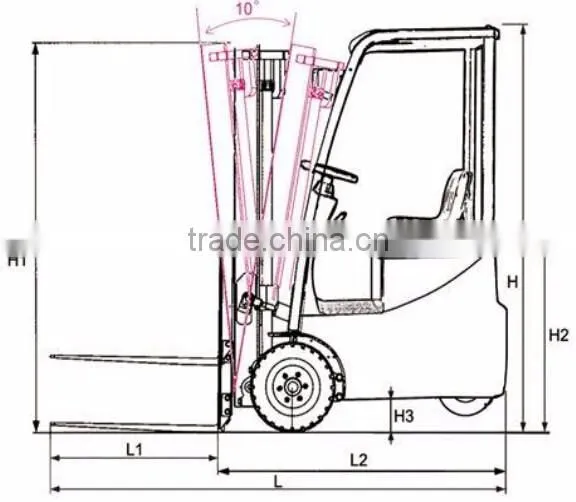 1.5ton CRA Electric Forklift big sale