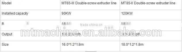 textured soy bean protein making machines skype:lisatanghong