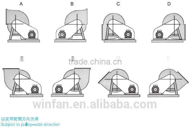 AMCA Industrial centrifugal fan made in China