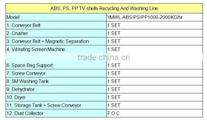 ABS, PS, PP TV shells recycling production line washing production Line YMWL-ABS/PS/PP1000-2000KG/hr