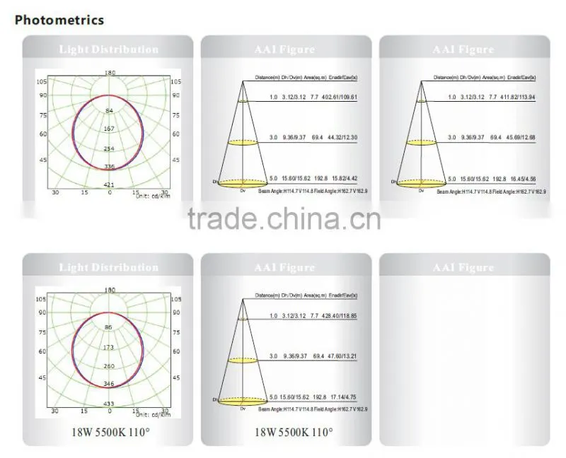 Good Quality Factory Price Dimmable LED Square Panel Light