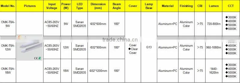 Reliable function 12W T8 LED tube sufficient supply