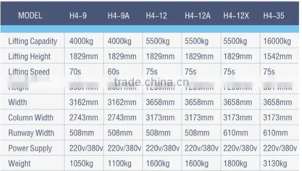 Four Post Car Lift car alignment lift Manual Cylinder Hydraulic Lift