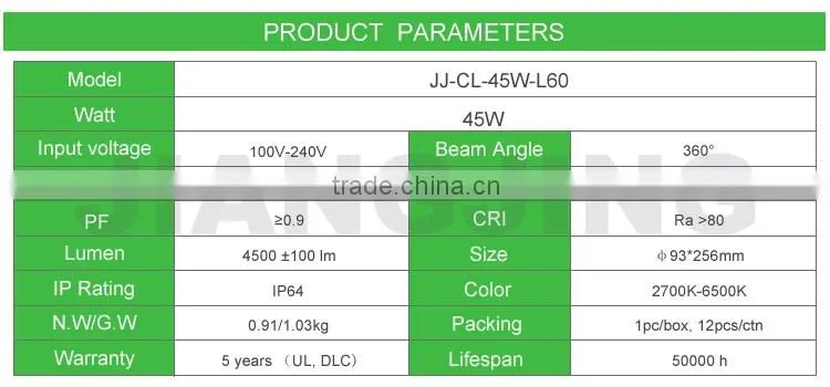 36w 40w 45w E27 led corn bulb 277V DLC listed 5 years warranty